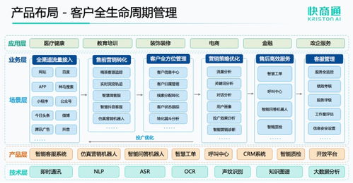 快商通肖龍?jiān)?從智能客服到智能營(yíng)銷，客服中心迎來(lái)價(jià)值升級(jí)節(jié)點(diǎn)