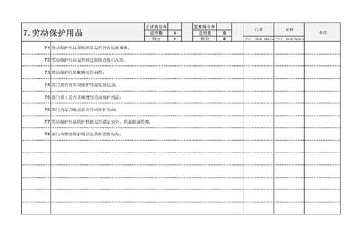 安全生產(chǎn)責(zé)任制考核,實(shí)用圖表!